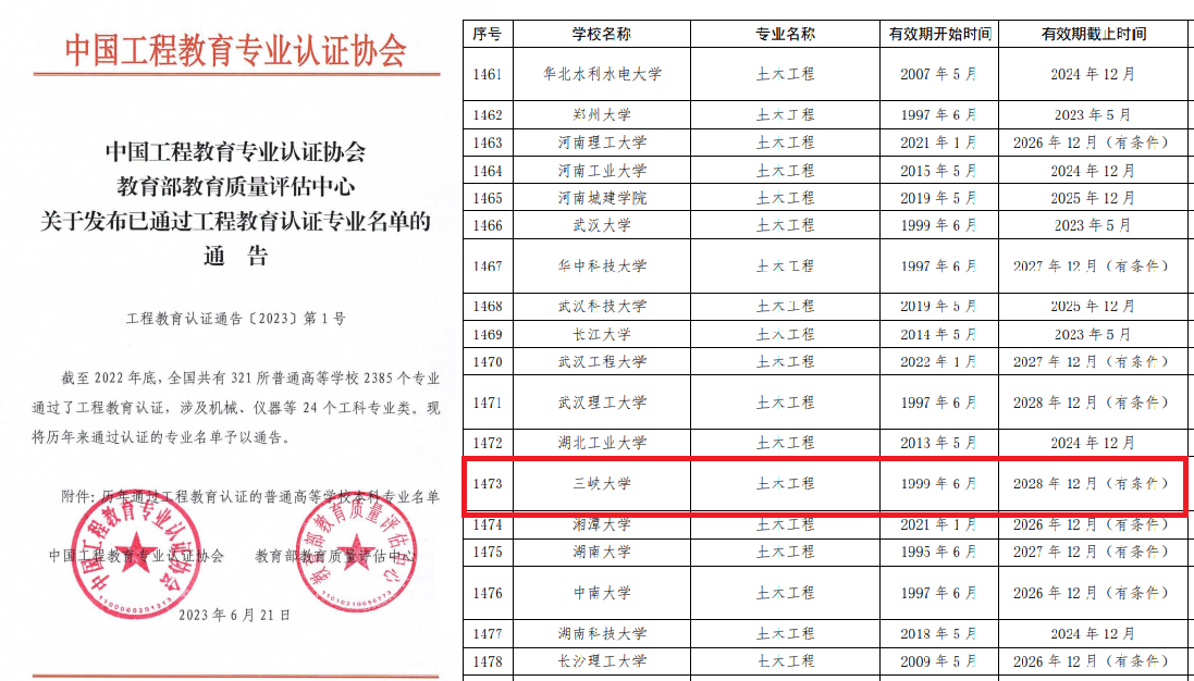 公司土木工程专业顺利通过2022年中...